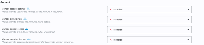 Account permissions. It displays four permission settings, each with a description and a dropdown menu set to Disabled. The permissions are: Manage account settings, Manage billing details, Manage device licences, and Manage operator licences. Each row includes a red "X" icon indicating the permission is disabled and a drop-down arrow for changing the setting. Blue icons next to each permission indicate account-level access.